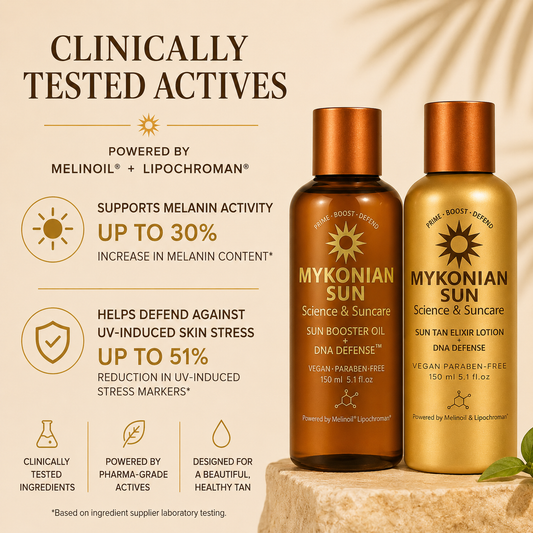 Booster Oil & Lotion Duo + DNA Defense™