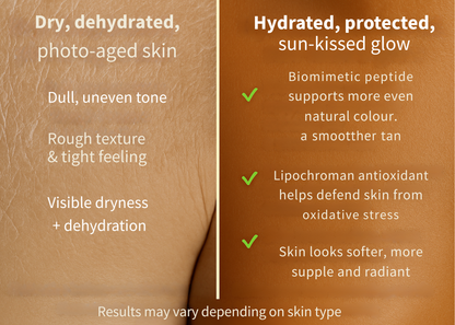 Smart Tan System™ – Prime, Boost & Defend - Complete bundle with Lotion, Oil & SPF 10